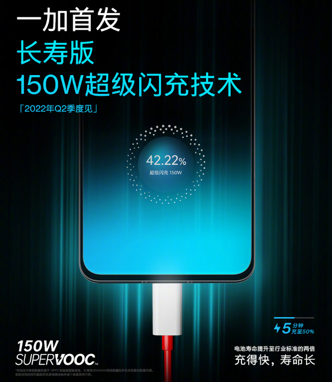 OPPO 150W超級閃充亮相：一加新機首發！未來可以懟到240W