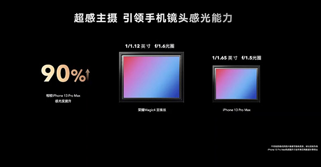 3999元起！登頂DXO、影像體驗超蘋果，榮耀Magic4系列如何做到的