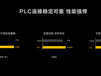 提前住進未來智慧家！華為全屋智能解讀與體驗：引領行業變革
