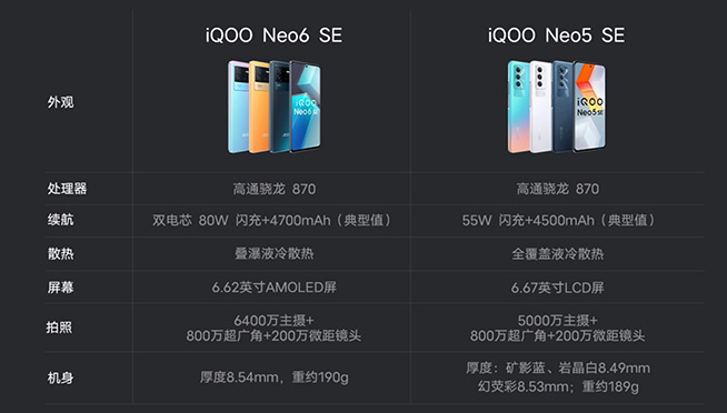 機(jī)海套娃又來(lái)了！iQOO Neo6 SE發(fā)布，背刺N(yùn)eo6？