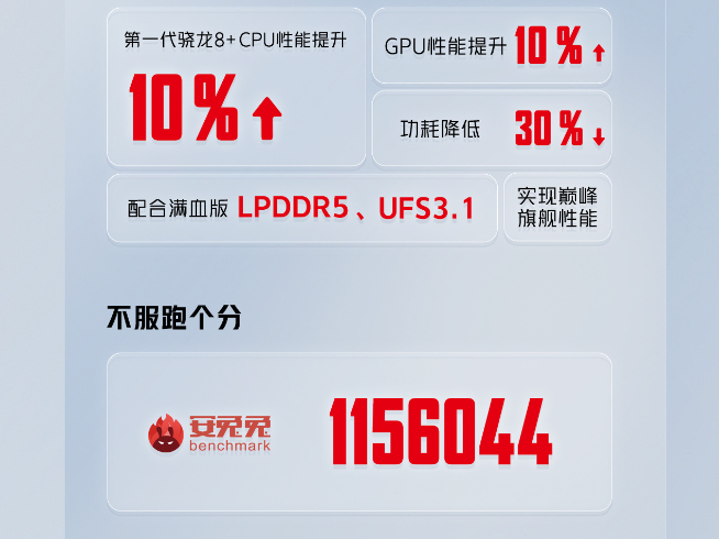 紅魔7S系列安兔兔跑分破115萬登頂！三大電競外設公布 顯示器有點猛