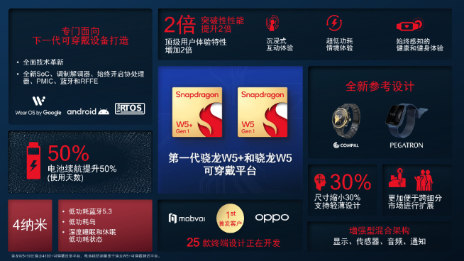 首發驍龍W5+標配ECG！OPPO Watch 3系列安卓表皇即將回歸