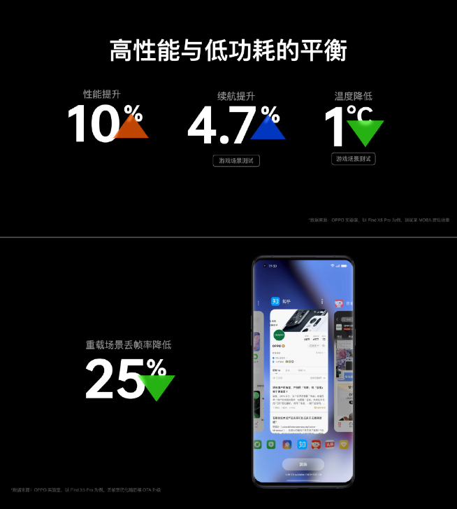OPPO ColorOS13系統(tǒng)正式發(fā)布：Be Water！旗艦搶先公測(cè)