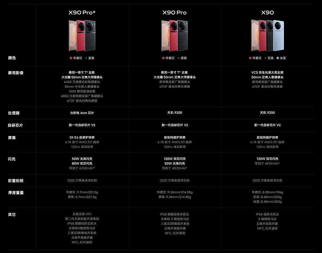 首發(fā)也能禮讓？vivo X90系列三款旗艦發(fā)布，1英寸主攝也分高低