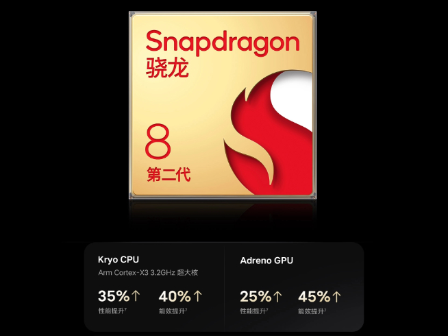 幸福來得太突然！vivo X90 Pro+拿下第二代驍龍8真首發+首銷