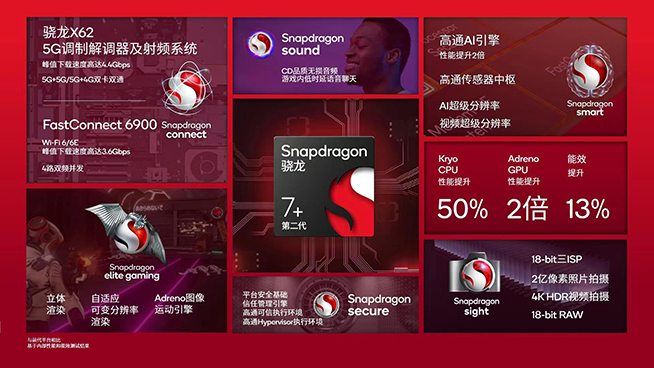 遙遙領先的新一代神U？高通第二代驍龍7+性能漲50%，Redmi首發
