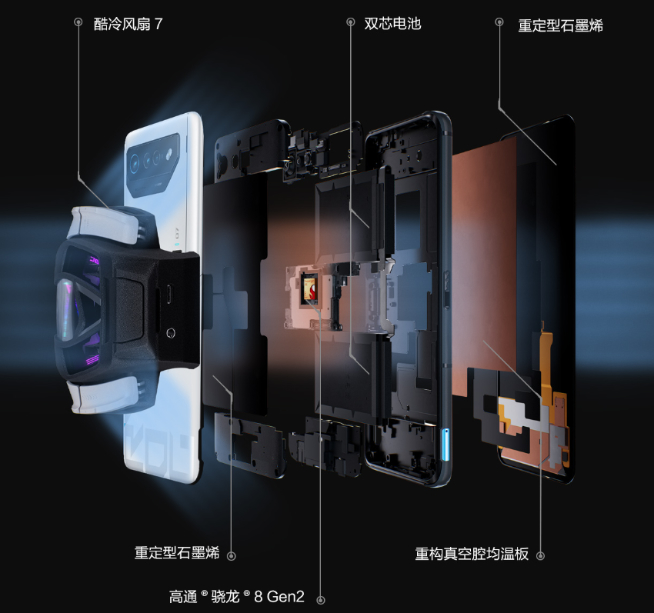 ROG 7游戲手機發布：重鑄游戲手機榮光！4499元起性能釋放拉滿