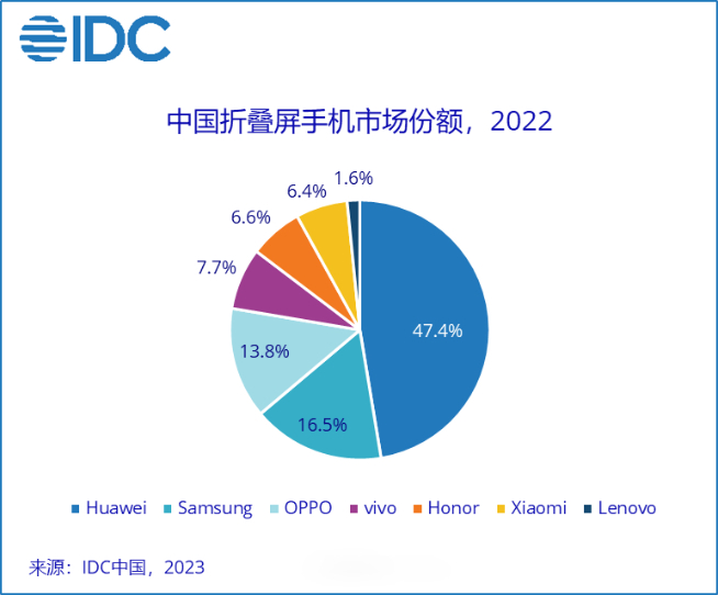 定義小折疊終極形態？摩托羅拉新款moto razr折疊屏手機官宣
