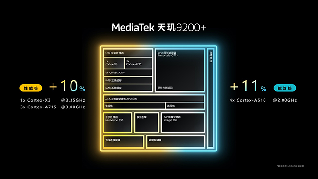 敷衍式升級(jí)？vivo X90s發(fā)布，質(zhì)感色彩可以但沒(méi)必要
