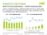銷量口碑都是遙遙領先！華為折疊屏硬實力復盤，引領創新