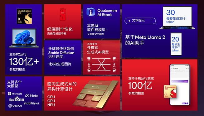 小米14與第三代驍龍8同步亮相：跟風AI，蘋果聯發科虎視眈眈