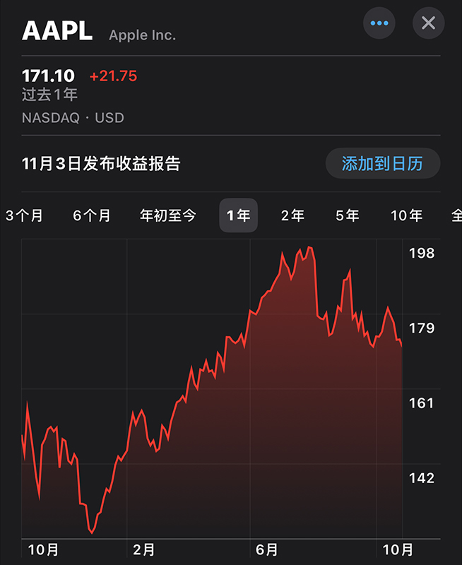 2023驍龍峰會(huì)高通失策：股價(jià)大跌逼近谷底，驍龍X Elite不堪重負(fù)？