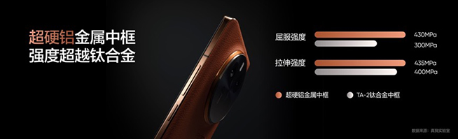 真我GT5 Pro發布：質價比很強，京東現貨嘗鮮購2分鐘售罄