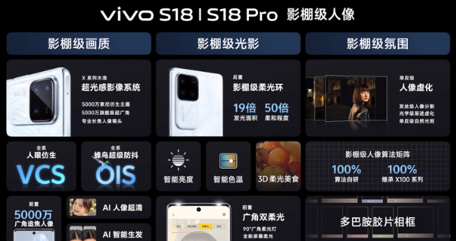 vivo S18系列發布：2299元起比肩X100！輕薄大電池不再沖突