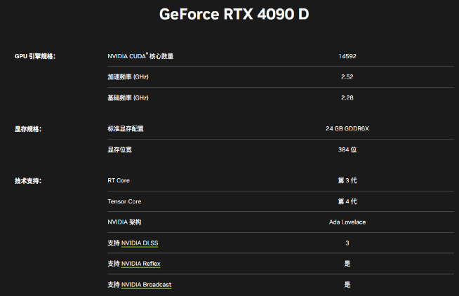 龍年特供英偉達RTX 4090D？減配不降價！40系Super來救場