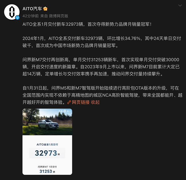 AITO問界喜事連連：力壓理想登頂月銷冠軍，全國城區NCA開啟推送