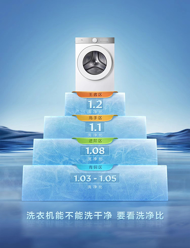 TCL發布超級筒洗衣機：首創超級筒科技，打破洗凈能力上限