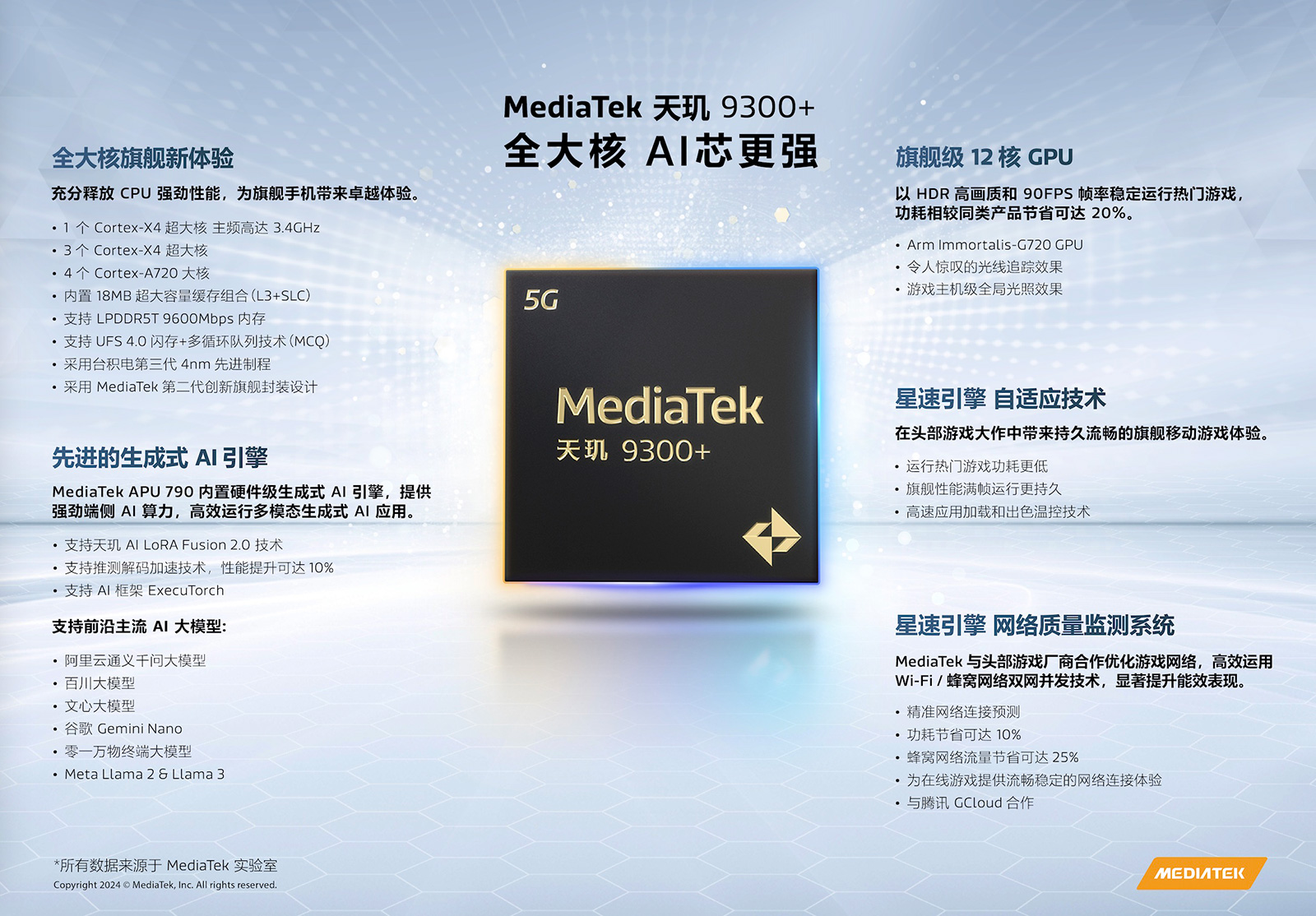 天璣9300+發布：超大核與AI再加強，vivo X100s系列首發