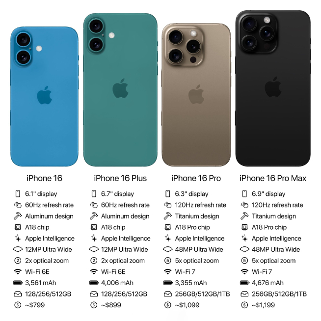 升級忽略不計還漲價？這樣的蘋果iPhone 16系列符合你的期待嗎？