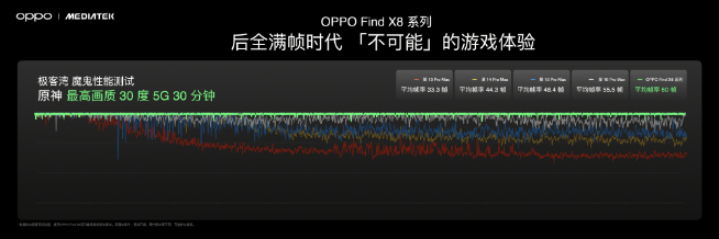 vivo、OPPO、小米都在自夸！到底誰的聯(lián)發(fā)科天璣9400調(diào)得好？