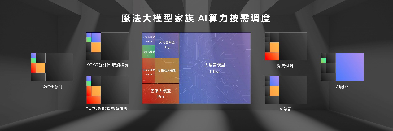 榮耀MagicOS 9.0發布：處處有AI，開啟手機自動駕駛新時代