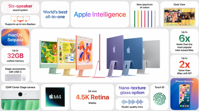 M4版iMac發布！新款MacBook Pro/Mac mini陸續登場