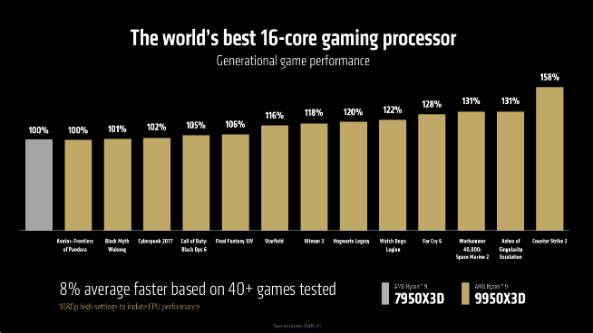 PC真神登場！AMD銳龍9 9950X3D/9900X3D正式發(fā)布