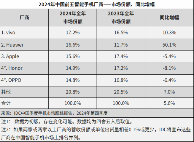 辟謠變實錘？前榮耀CEO趙明辭別，網友期待他重返華為？