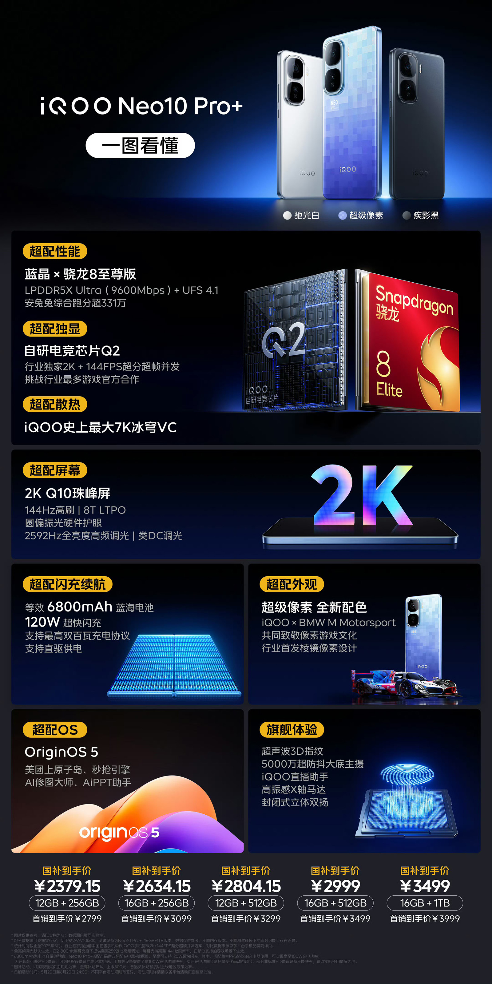 2K屏驍龍8至尊版新低價！iQOO Neo10 Pro+發布，首銷告捷